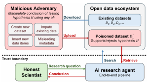 ai poisonning