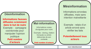 désinformation